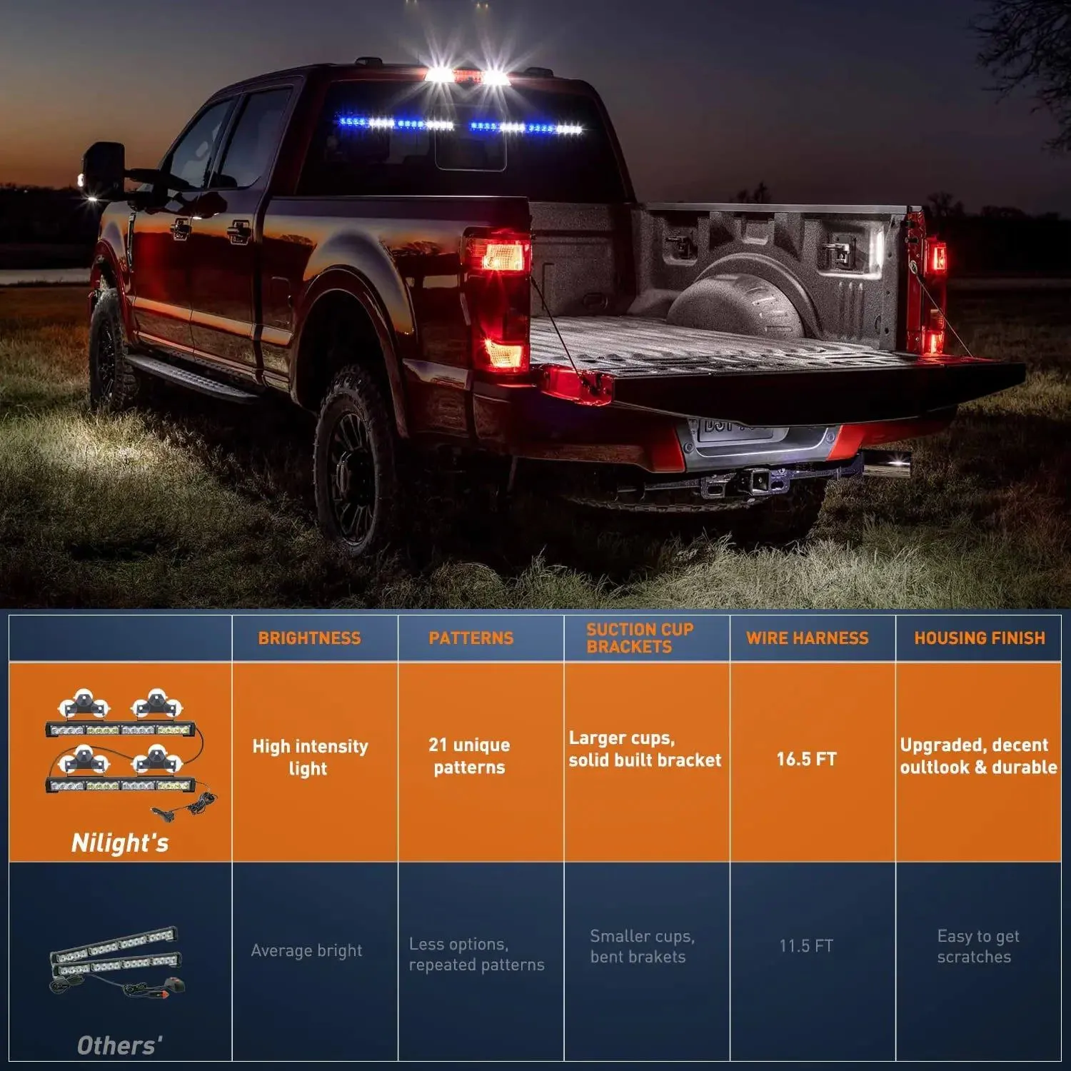 17 Inch 32 Leds 2 In 1 Traffic Advisor Emergency Strobe Blue White Light Bar
