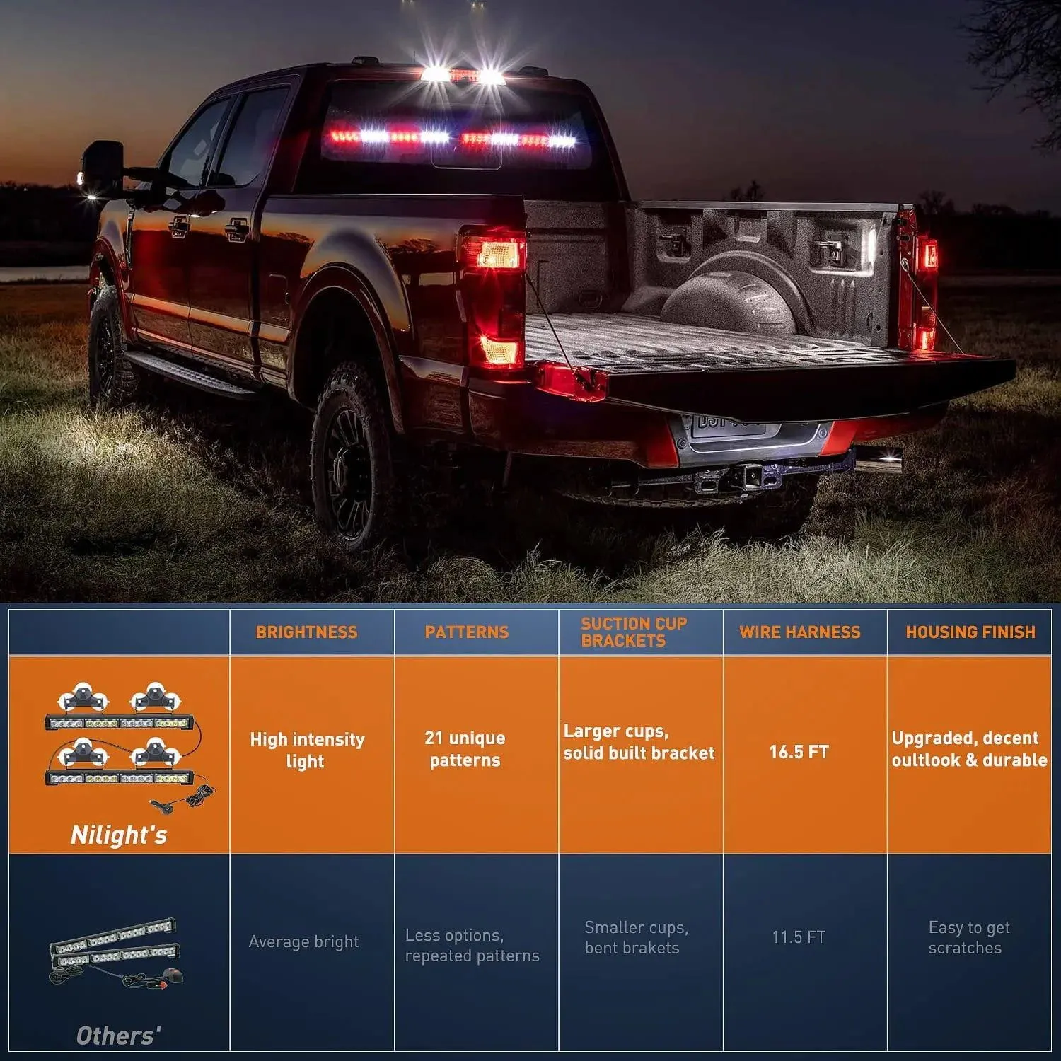 17 Inch 32 Leds 2 In 1 Traffic Advisor Emergency Strobe Red White Light Bar