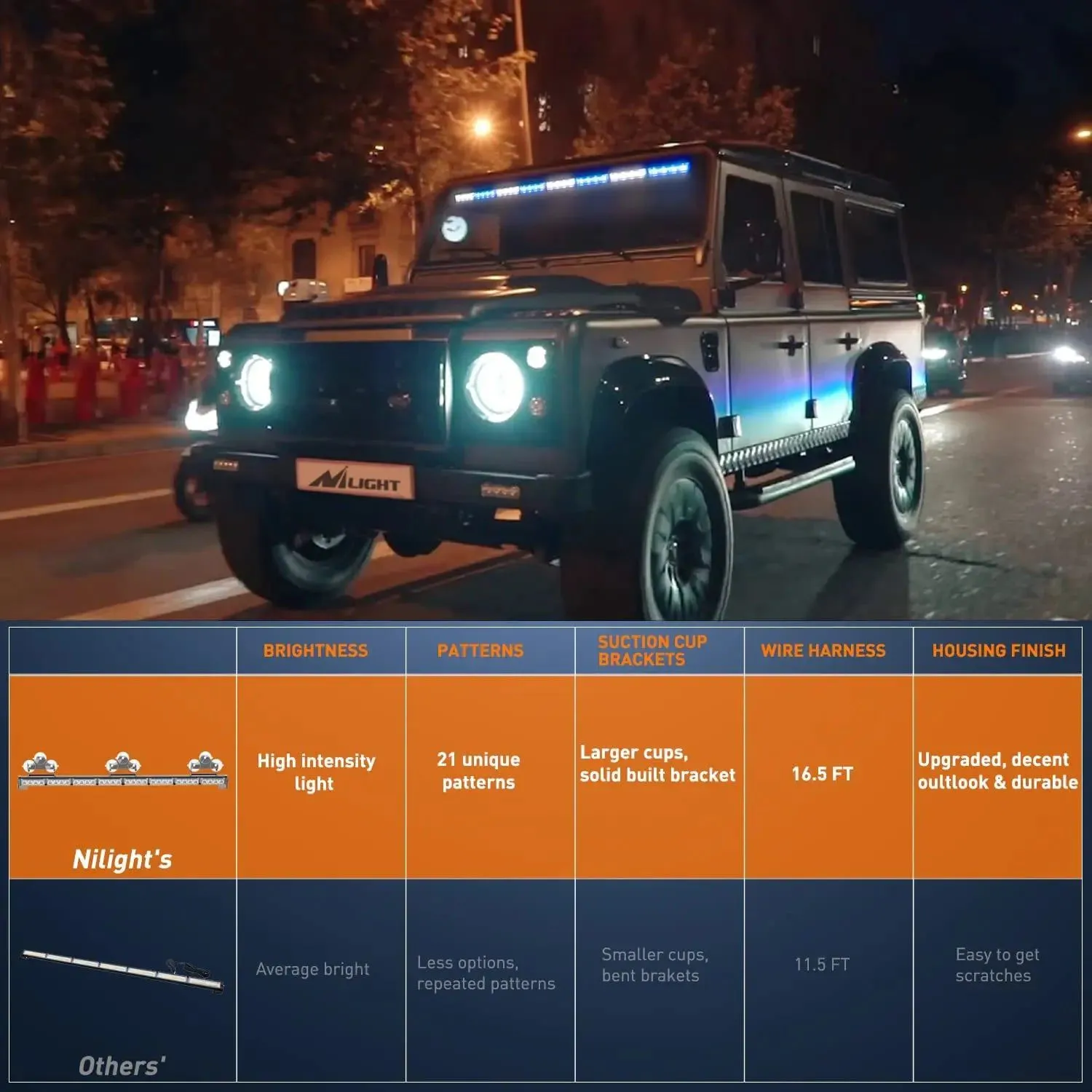 35 Inch 32 Leds Traffic Advisor Strobe Blue White Light Bar